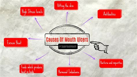 31-home-remedies-to-get-rid-of-mouth-ulcers-mouth image