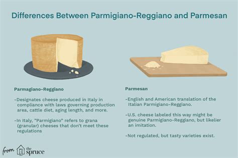 the-difference-between-parmesan-and-parmigiano image