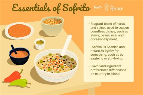 all-about-sofrito-origins-history-and-variations image