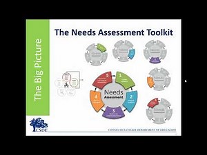 introduction-for-needs-assessment-toolkit-youtube image